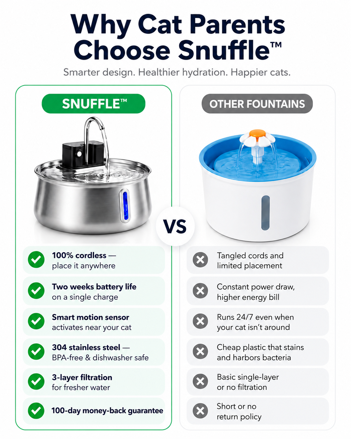 Snuffle™ Water Fountain Stainless Steel 2.0