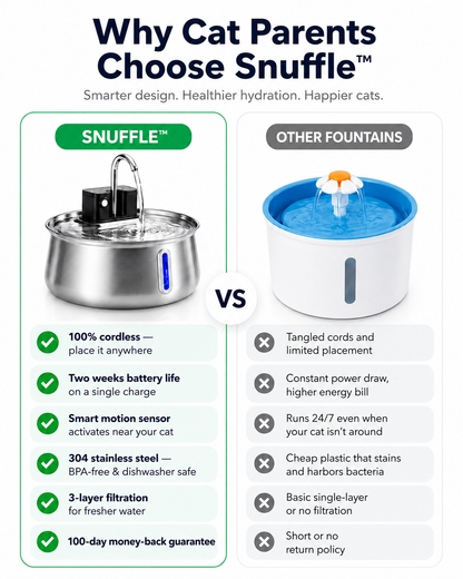 Snuffle™ Water Fountain Stainless Steel 2.0